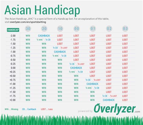 asian handicap betting